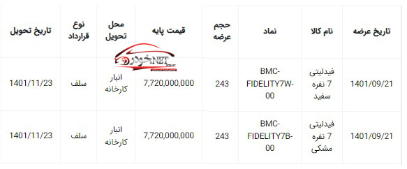 دور جدید عرضه خودروهای فیدلیتی و دیگنیتی در بورس کالا